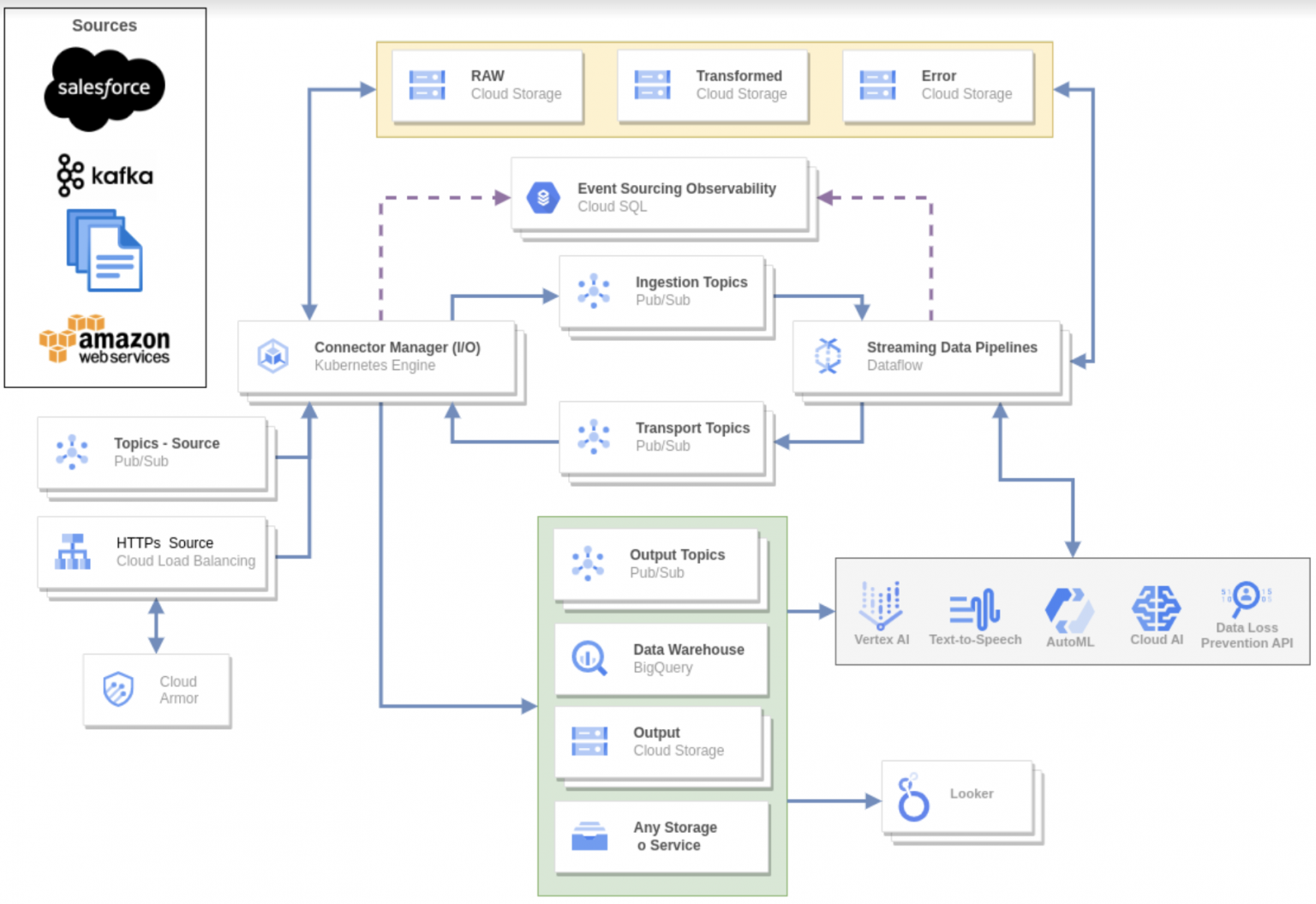 Marketing Analytics - Making Science